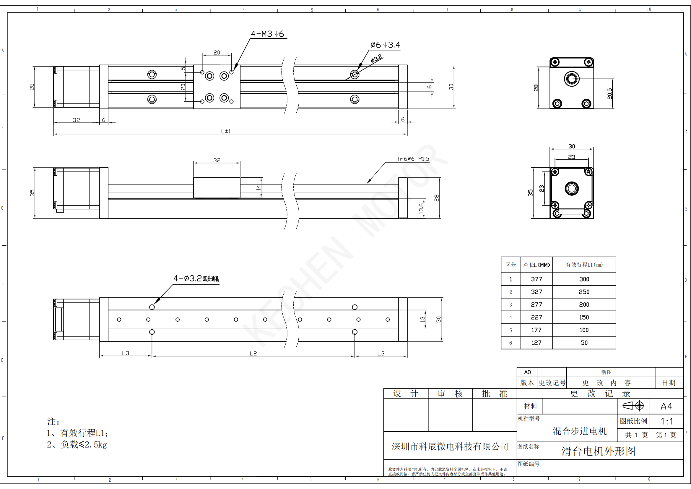 Products Specifications