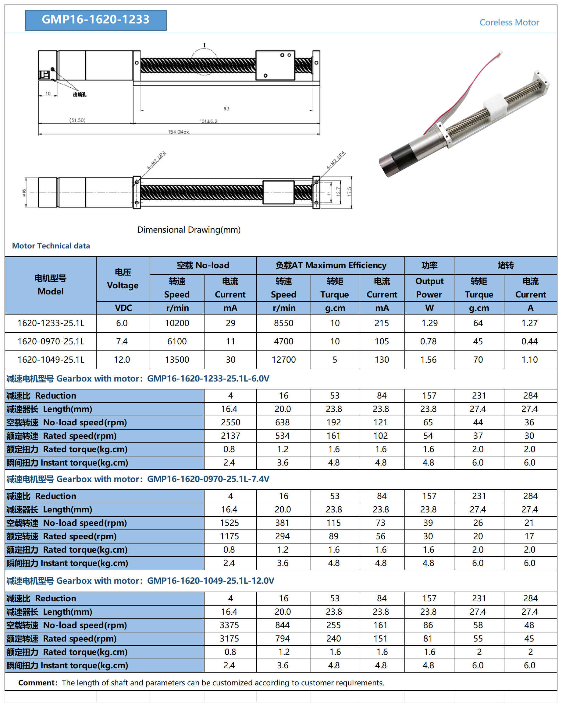 Products Description 3