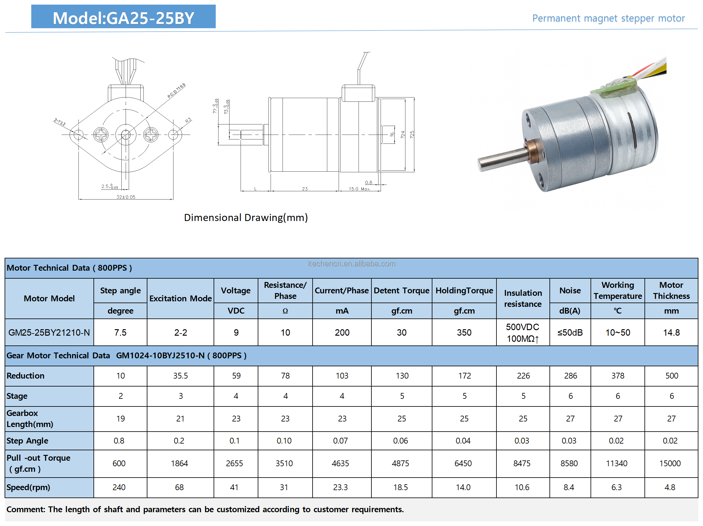 Stepper Gear Motor Performance Curve