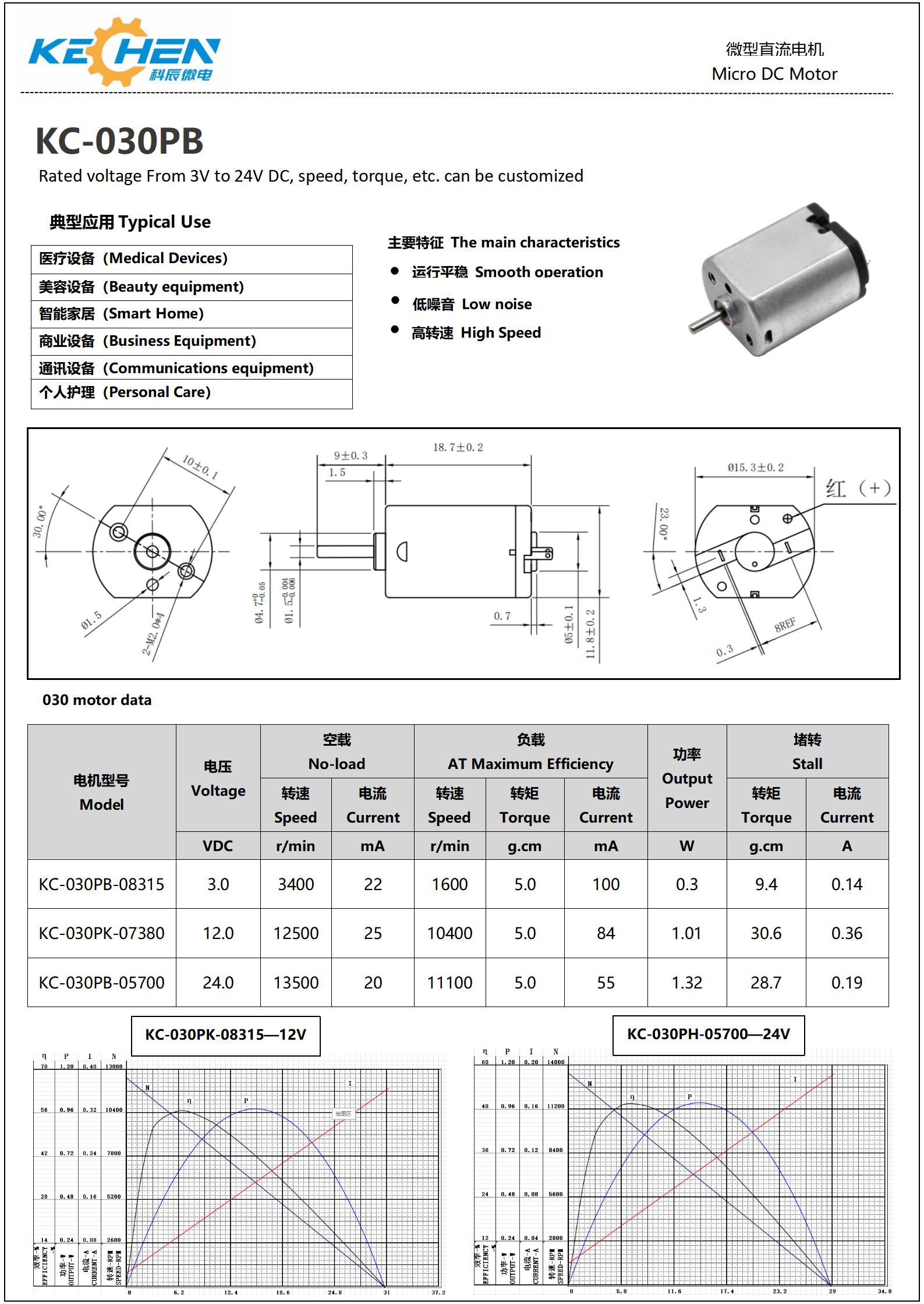 Motor Specifications Sheet