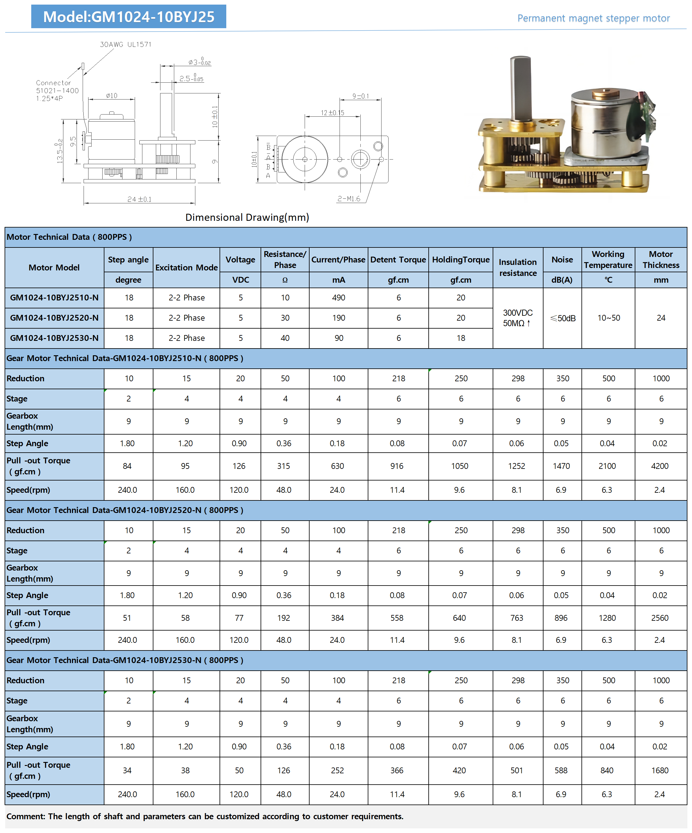 Product Details 2