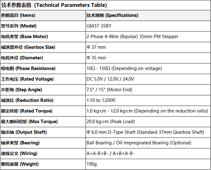 35mm Nema Industrial Linear Stepper Motor with GM37 Gearbox DC Power ROHS Certified Permanent Magnet