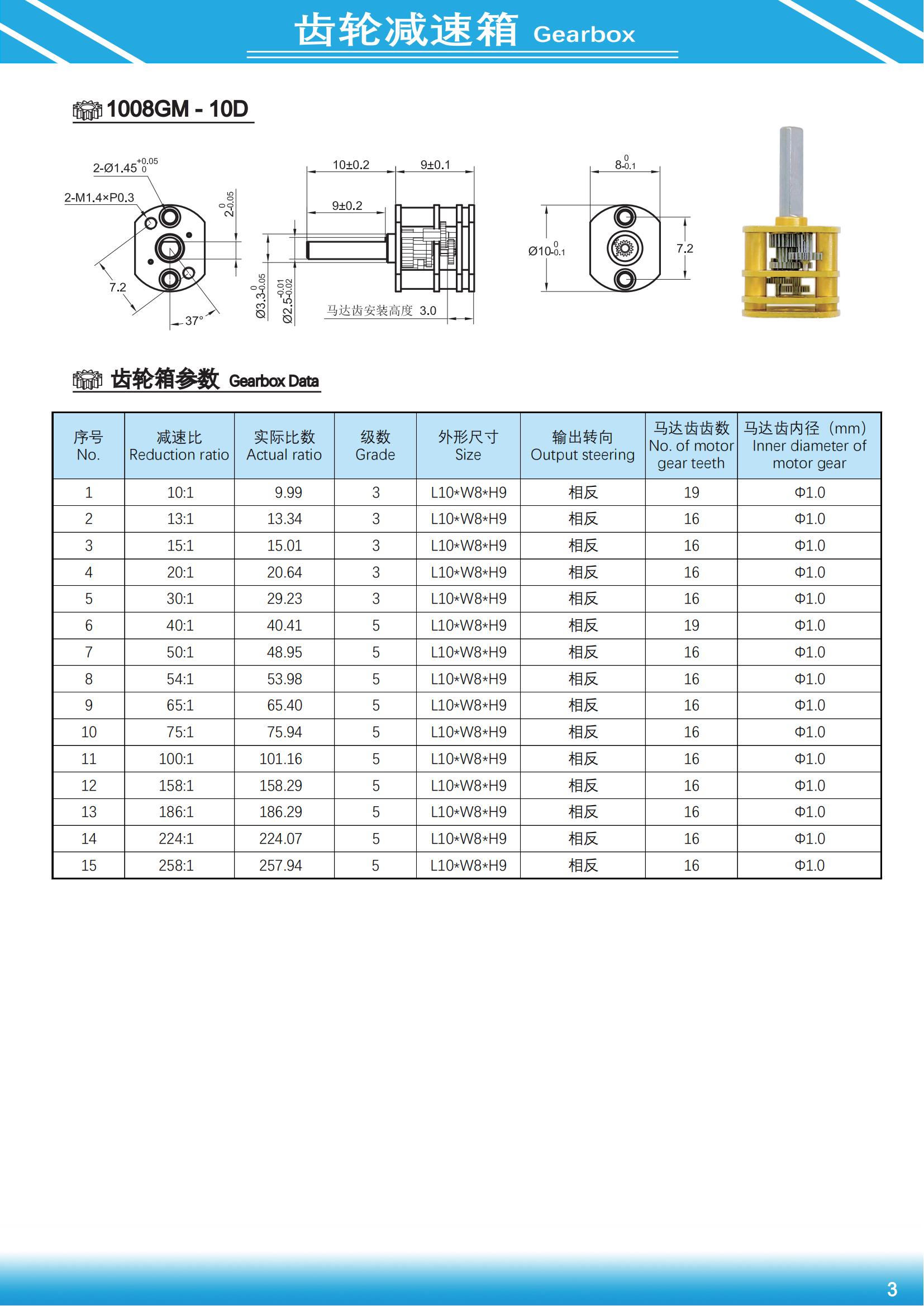 Gearbox Performance Curve