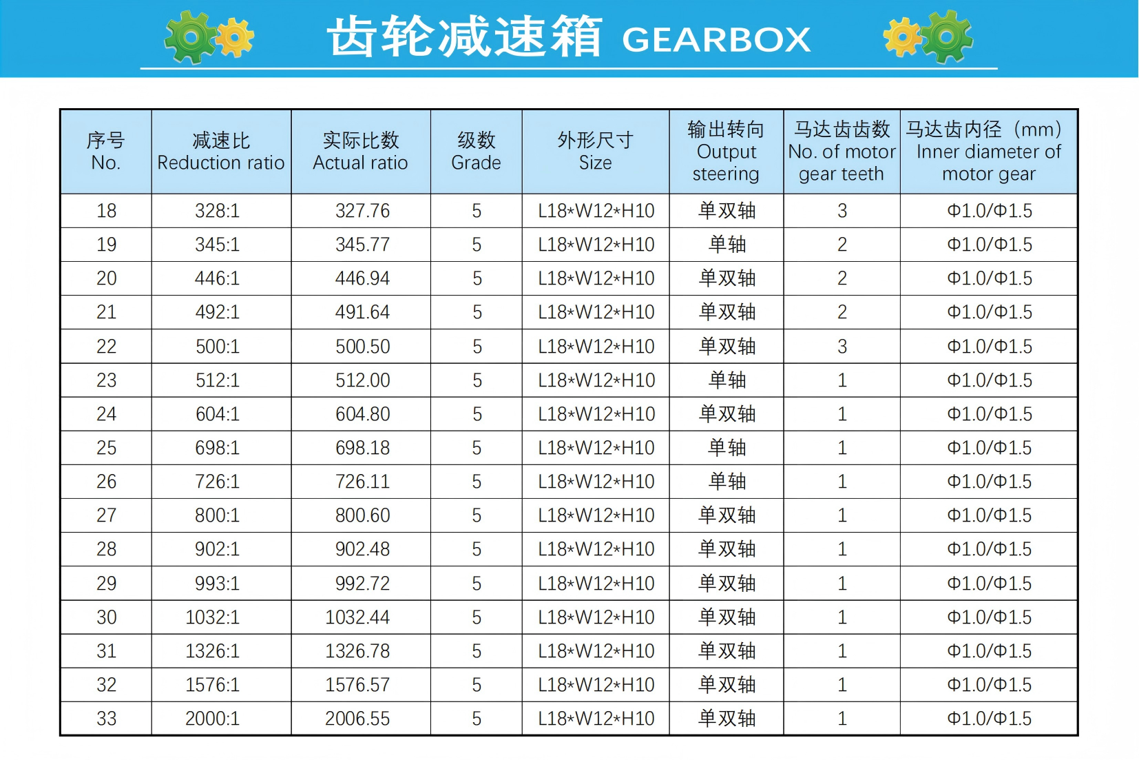 Product Detail 2