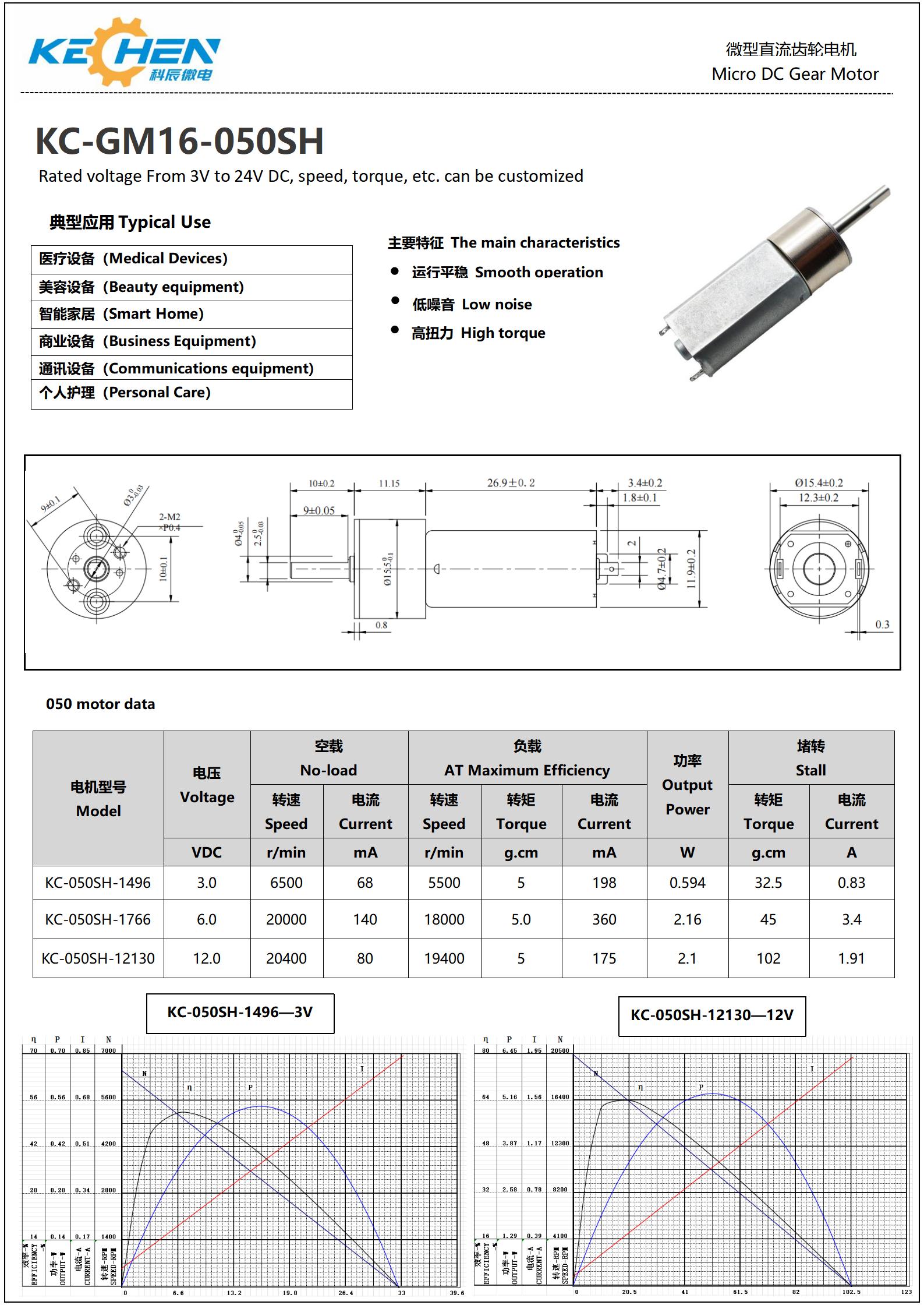 Recommended Motor Option 1