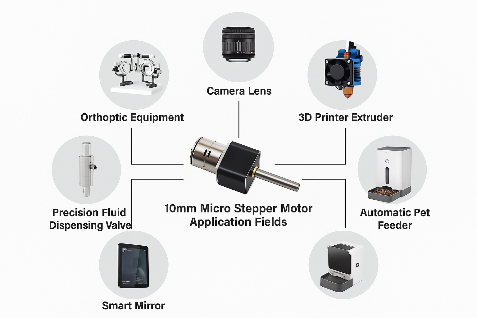 KECHEN MOTOR KC-GM12-10BY 2-Phase 3.0mm Shaft Diameter 5V Permanent Magnet Stepper Motor 30mNm Torque for Projector Optical