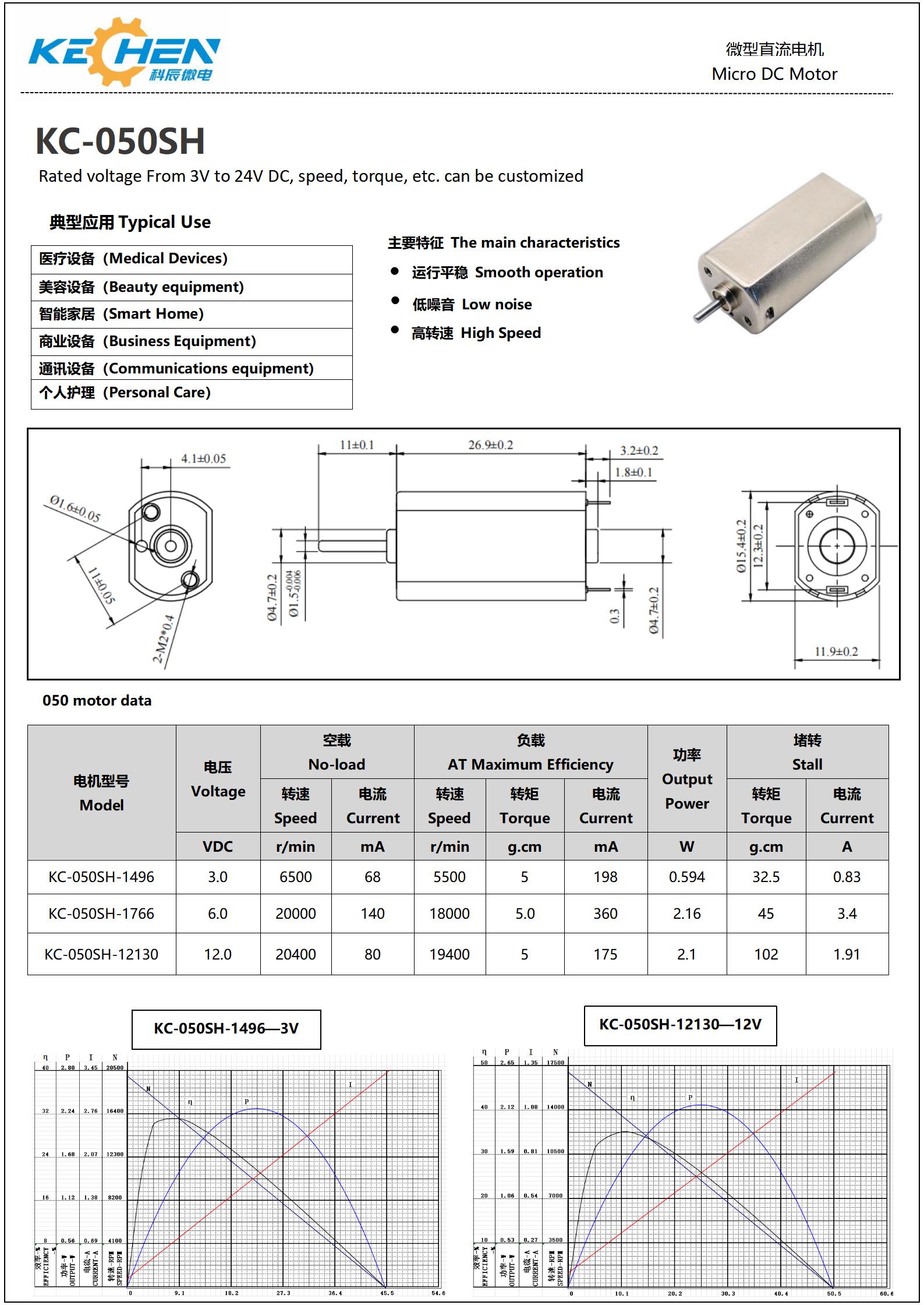 Motor Details 1