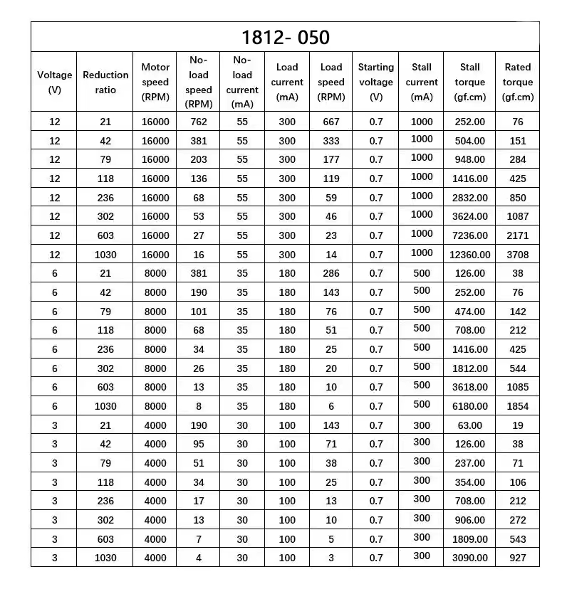 Motor technical measurements