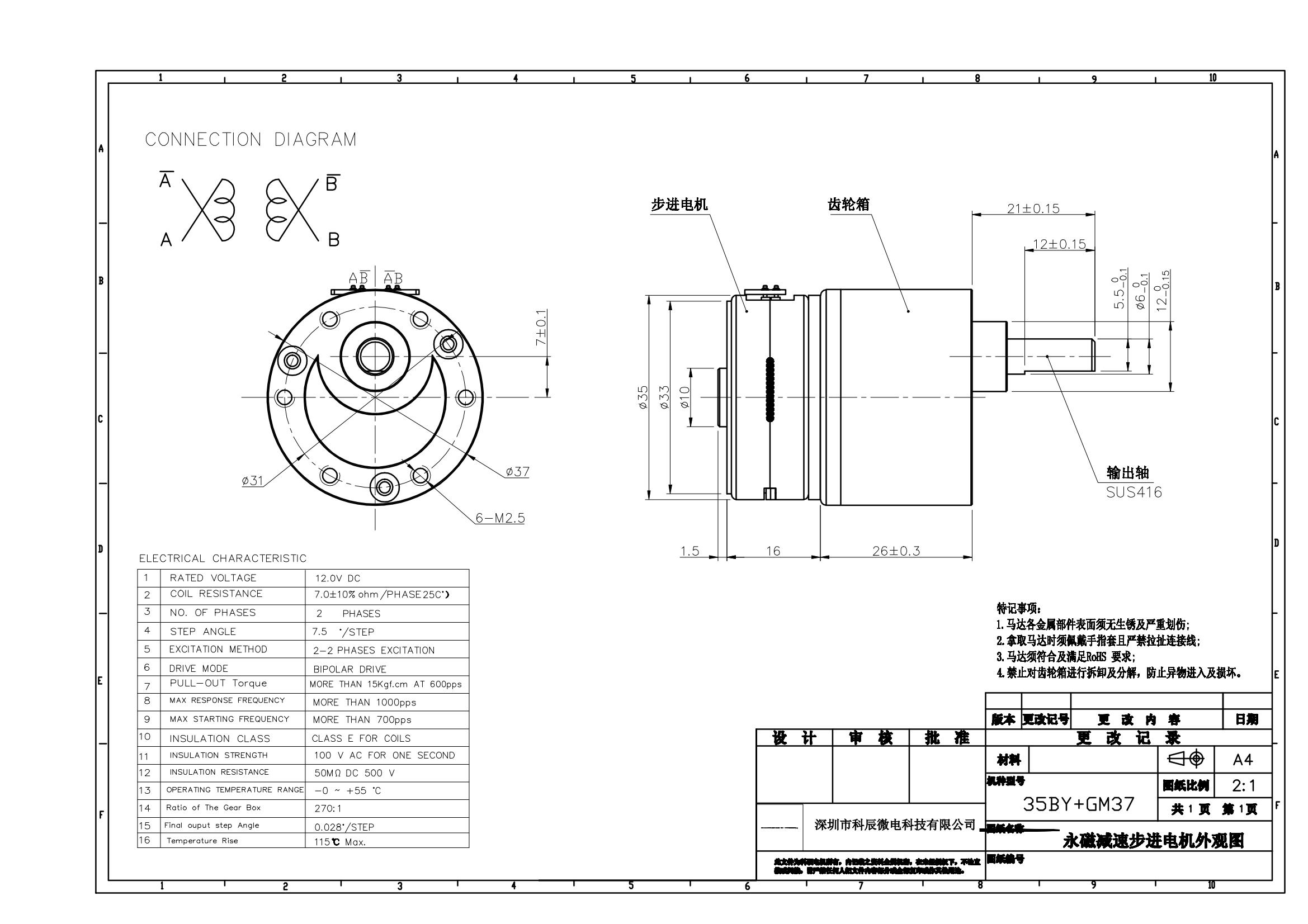 Products Description 2
