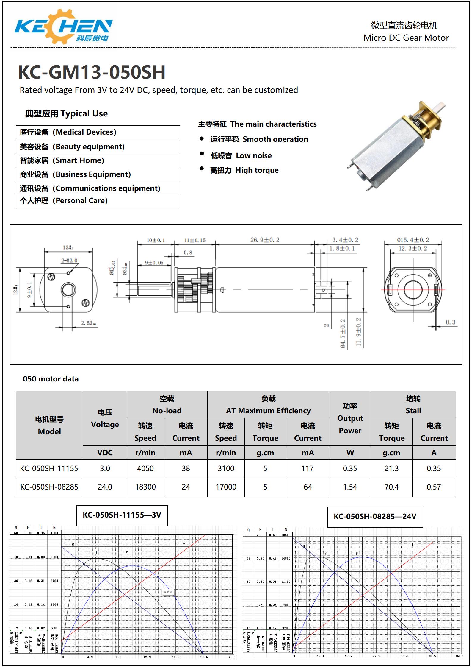 Technical Specifications Chart