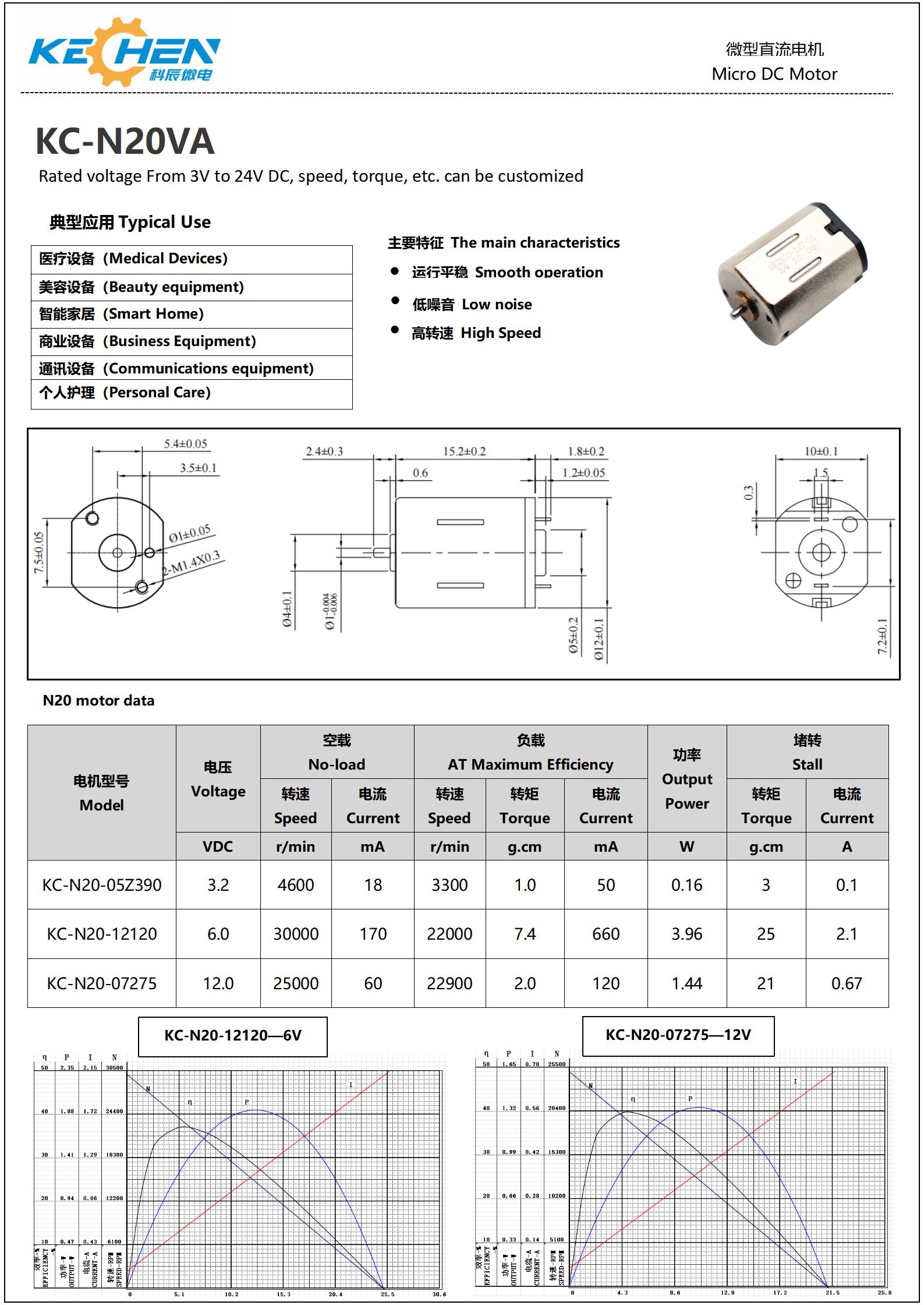 Motor Specifications