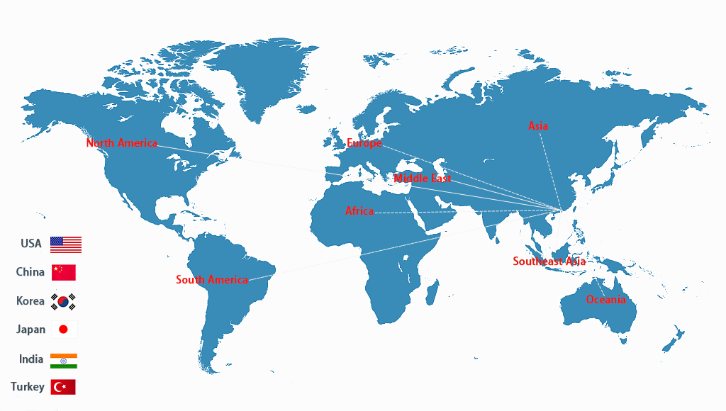 Global Market Distribution 1