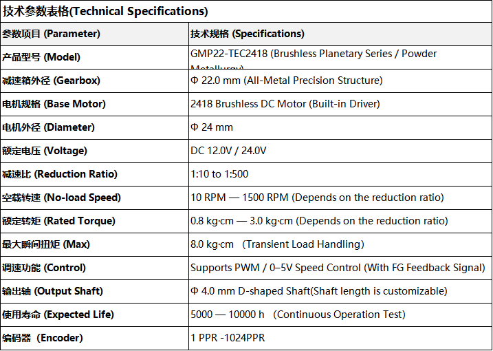 Product details