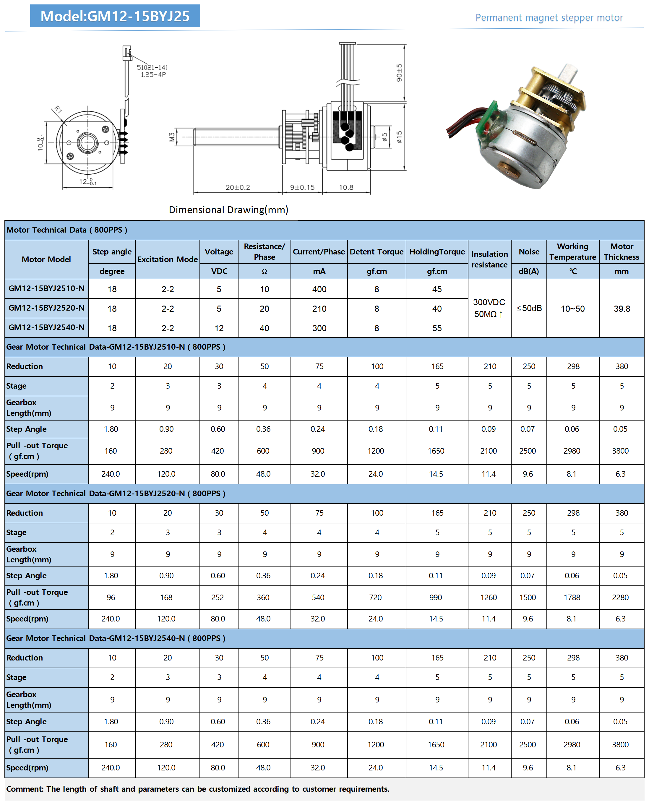 Products Specifications