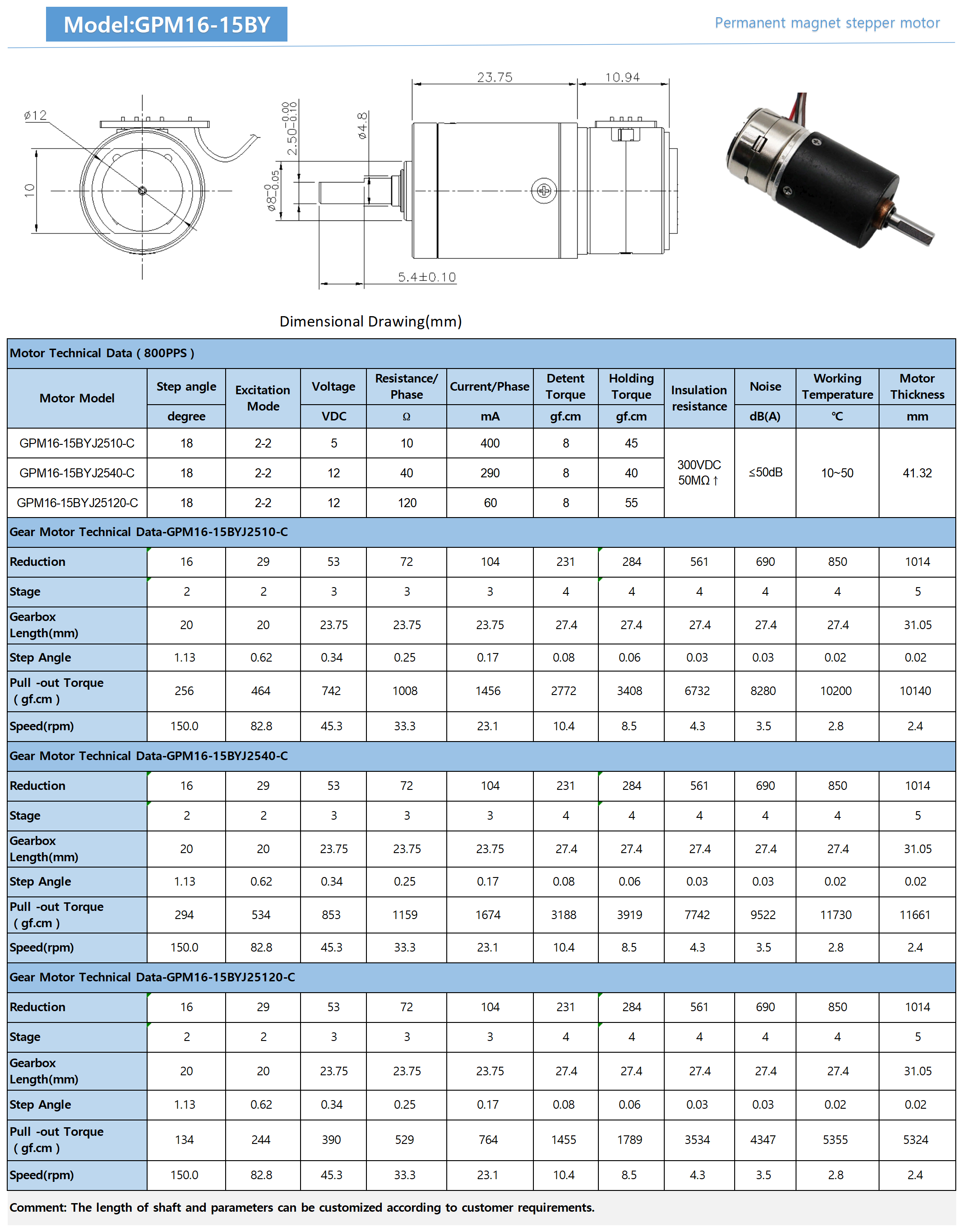 Stepper Motor Performance Curve