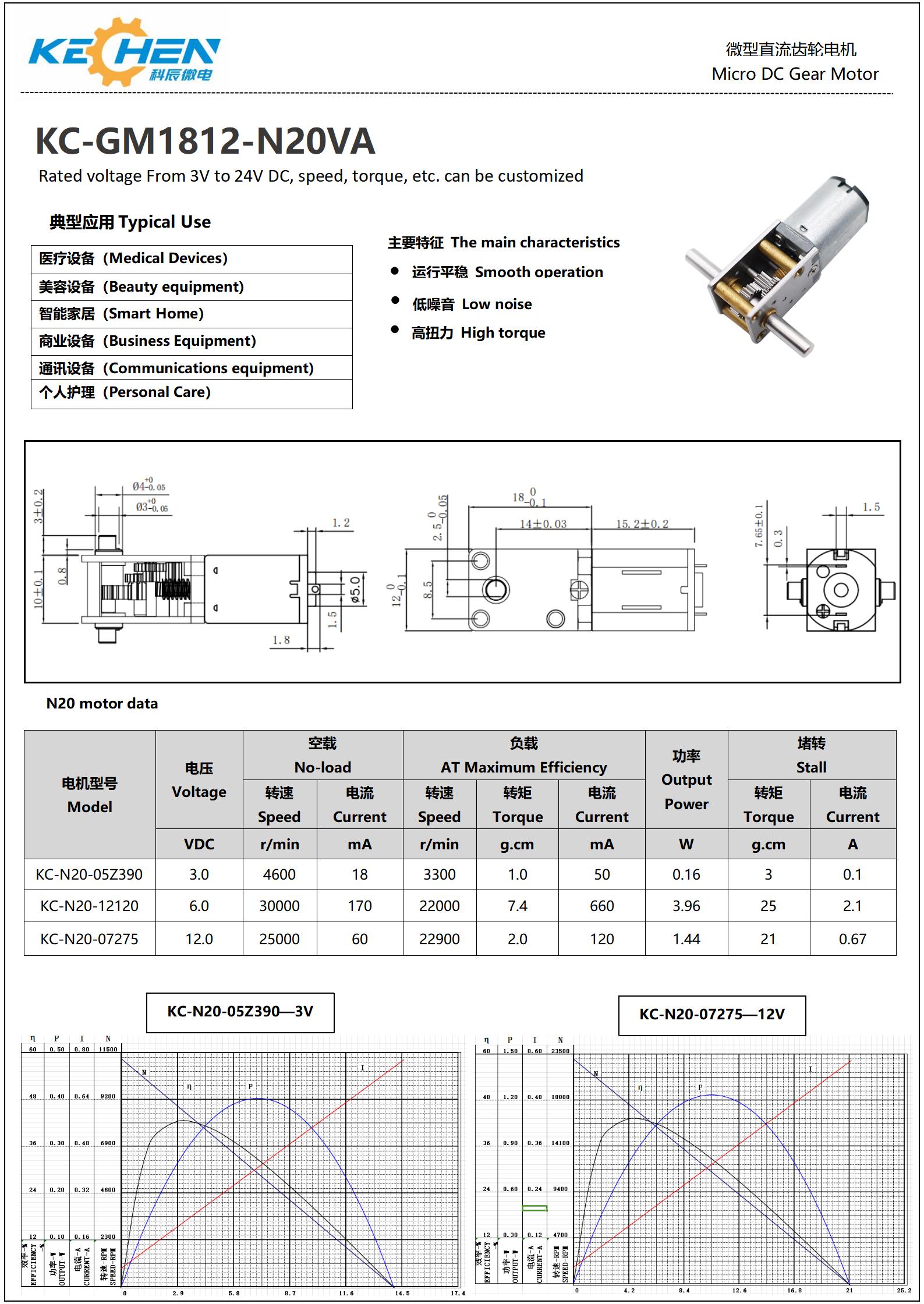 Motor Technical Dimensions