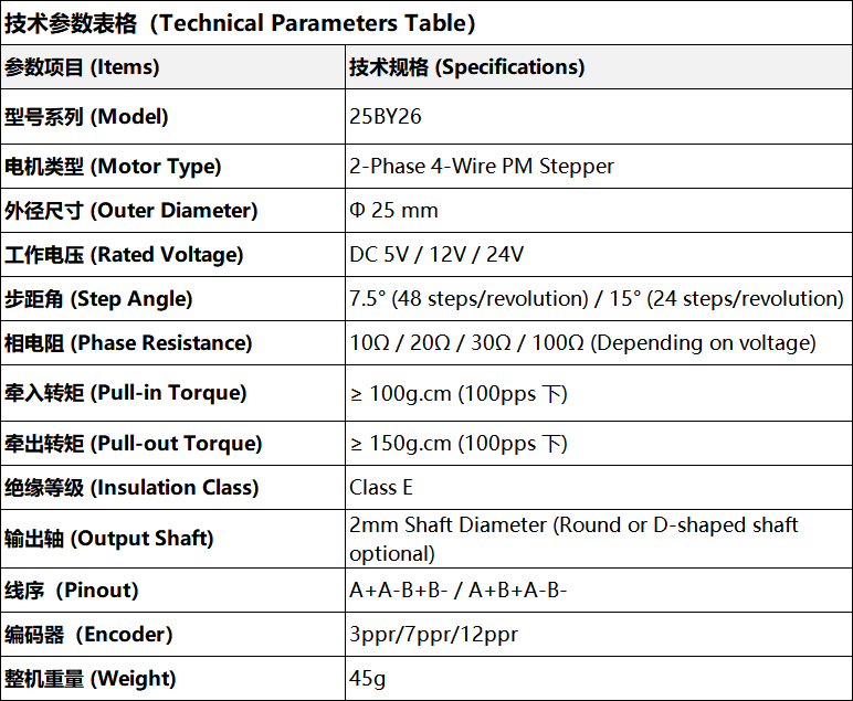 25mm Industrial Permanent Magnet 2 Phase Stepper Motor with Gear 3V-24V DC Control ROHS Certified for USA Medical Equipment