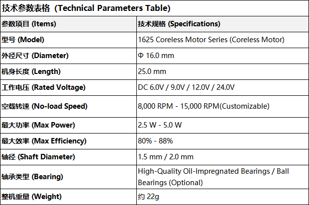 1625 Coreless Motor 16mm High Speed  Brushed DC Motor 12V/24V Specialized for Medical Pumps and Precision Instruments