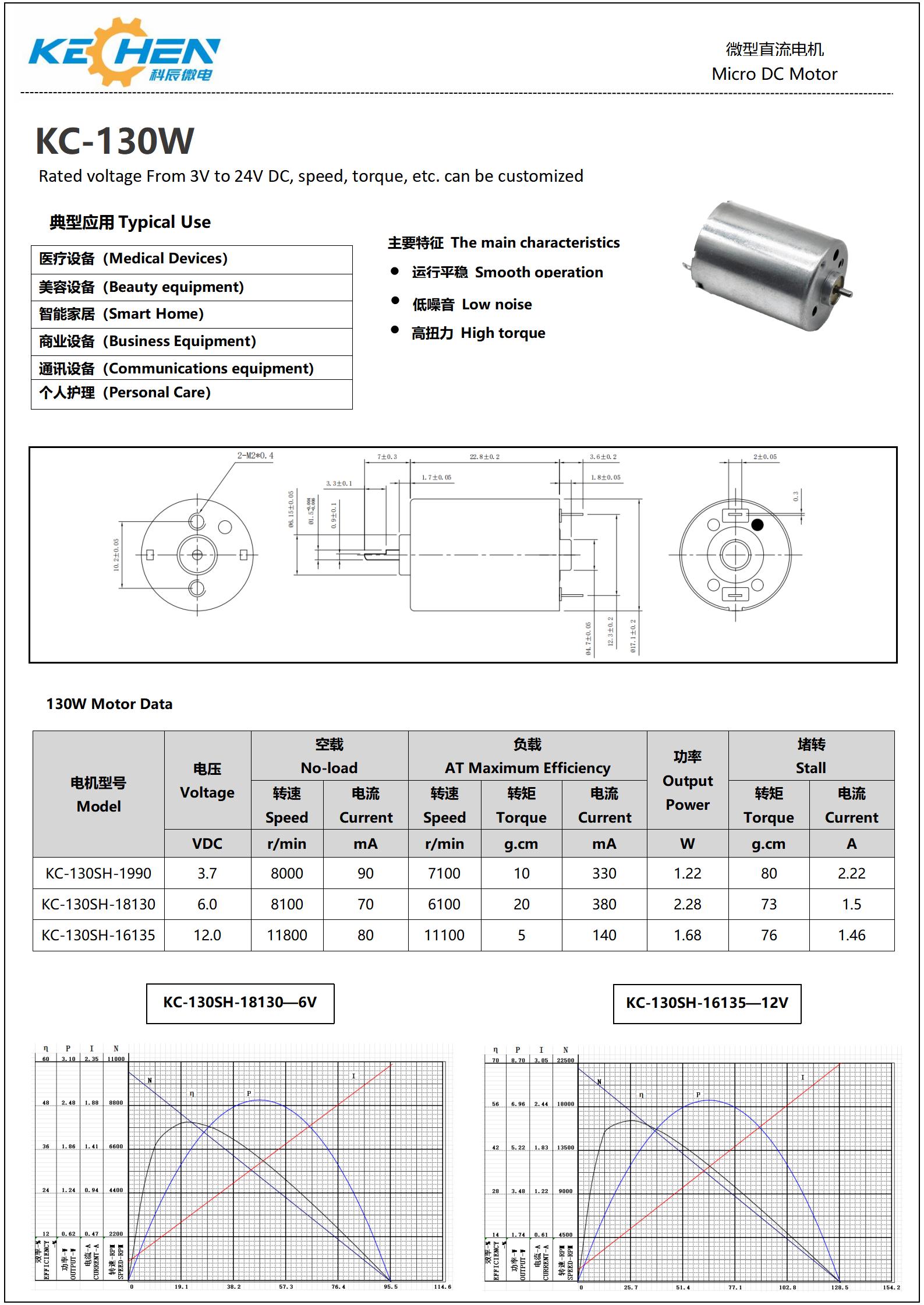 Products Description Diagram