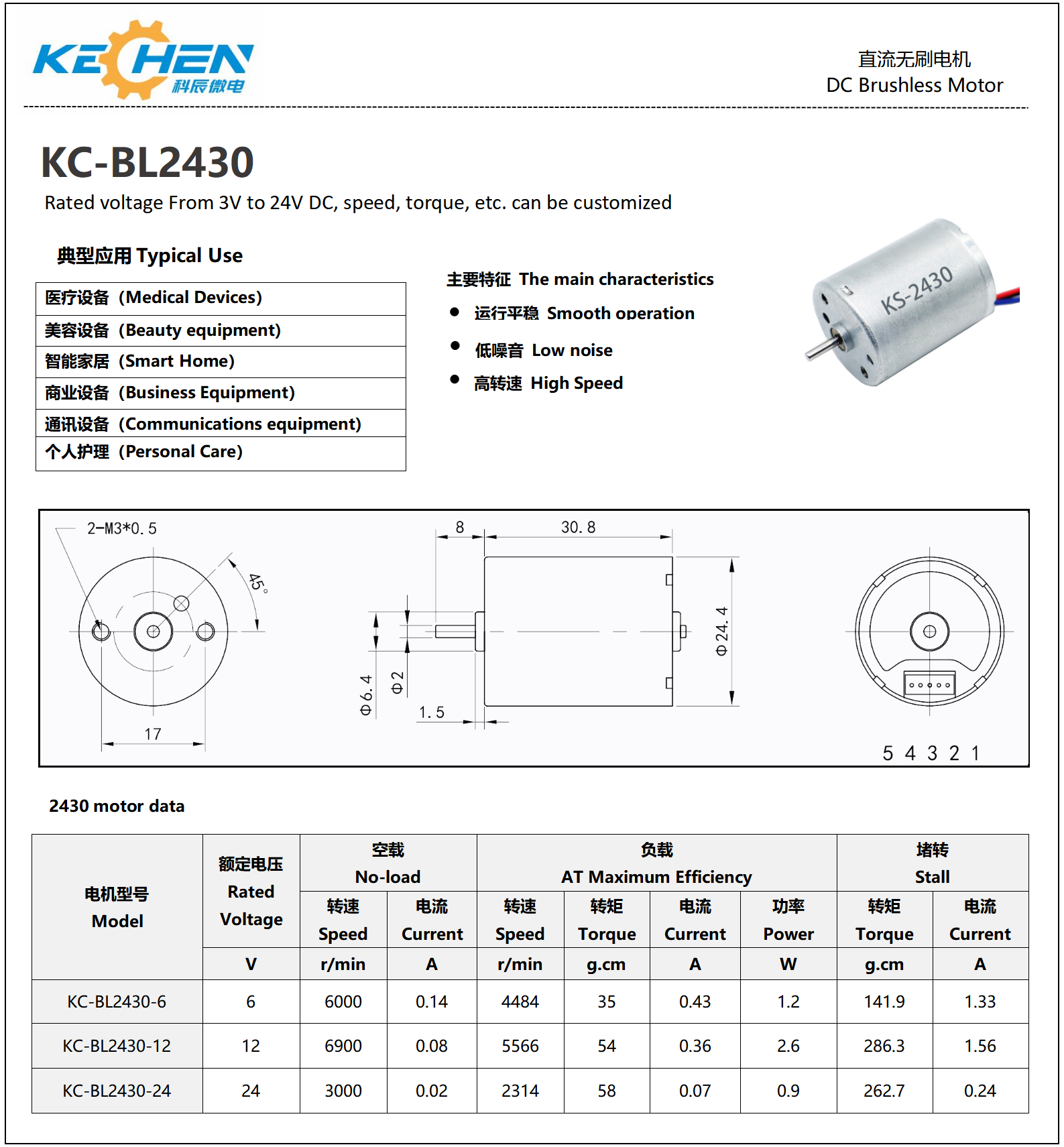 Product detail diagram