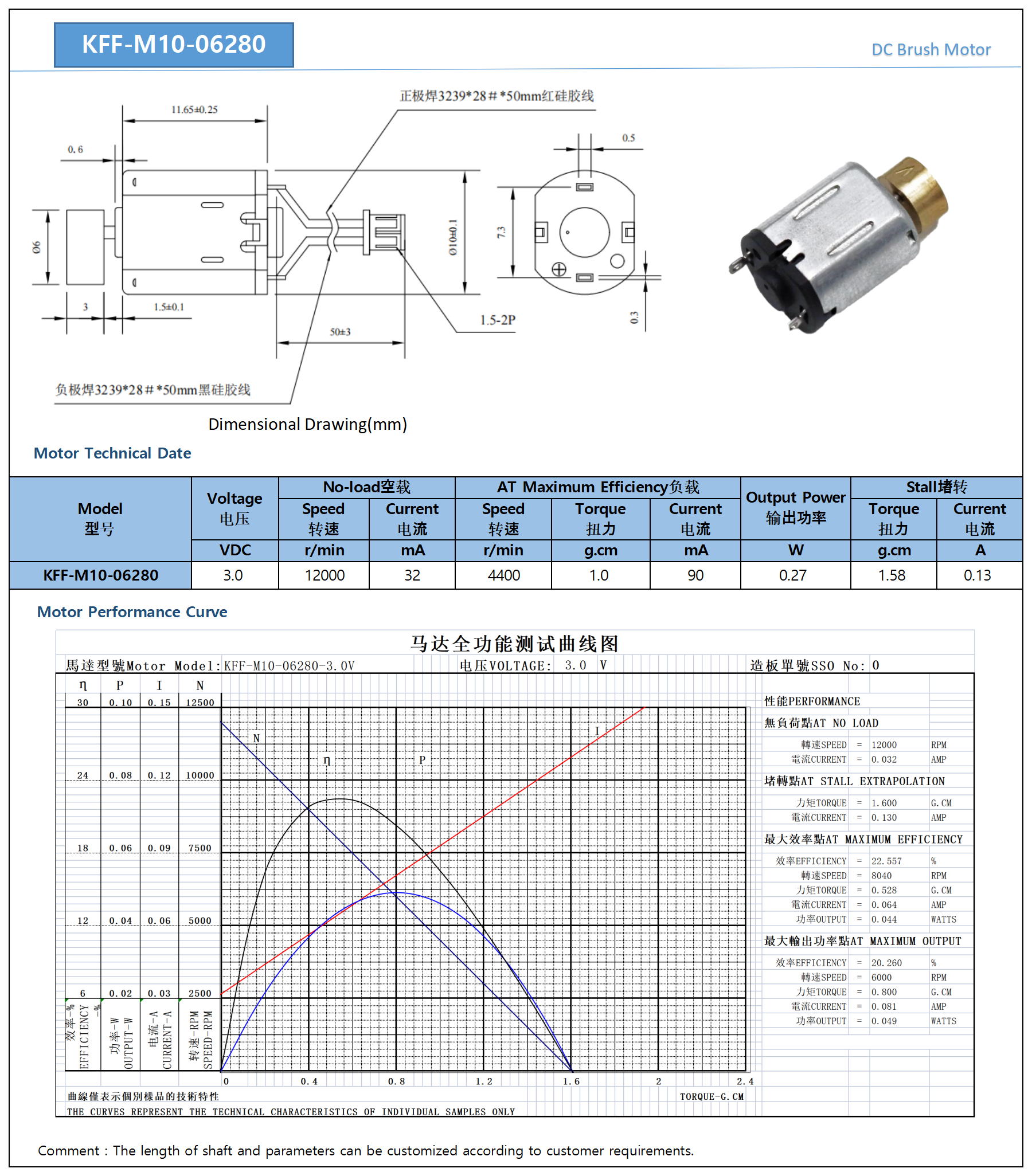 Products Description Diagram
