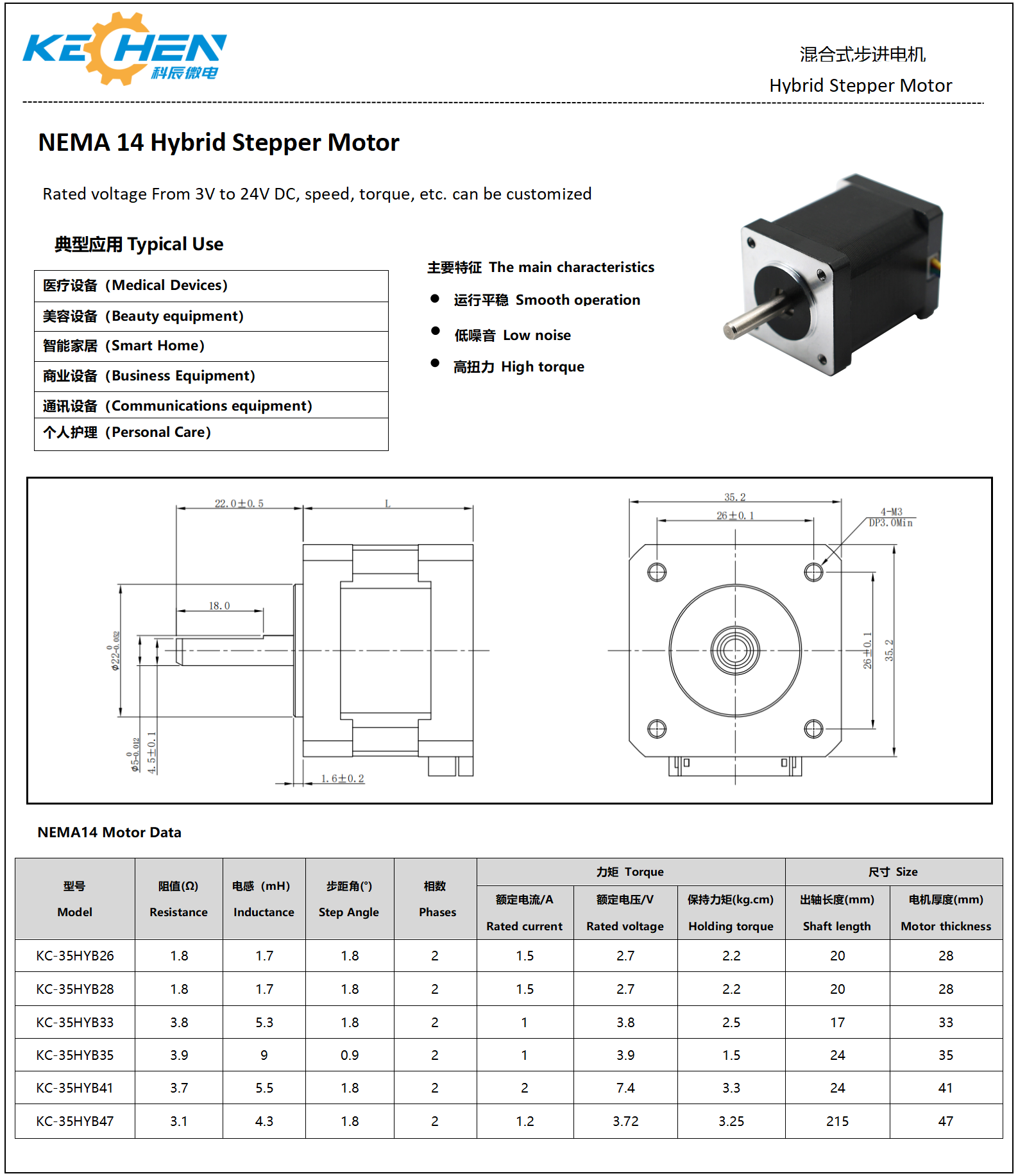 Product Detail Chart 1