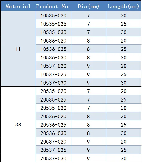 Surgical Instrument Acl Interference Screws
