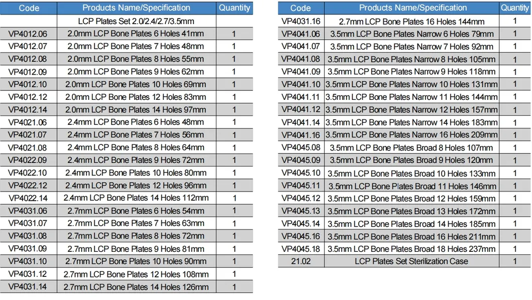 Orthopedic Trauma Plate Set