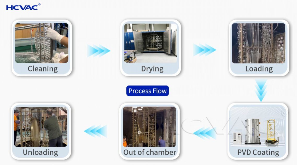 Hcvac Furniture Parts Tables Chairs Partitions Sheets Vacuum Plating PVD Coating System