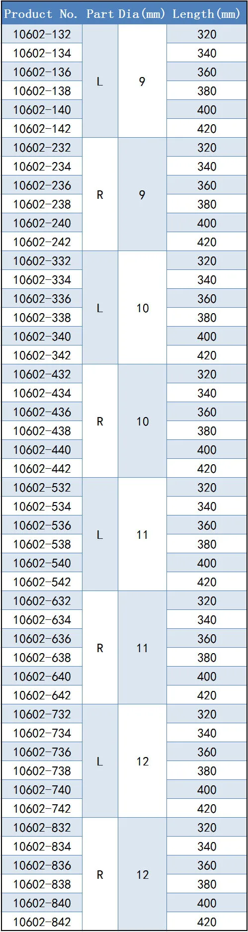Surgical Instrument Titanium Reconstruction Femoral Intramedullary Nails