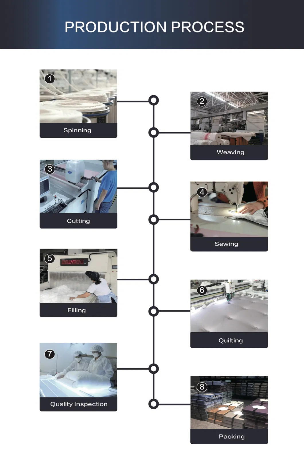 Proceso de fabricación