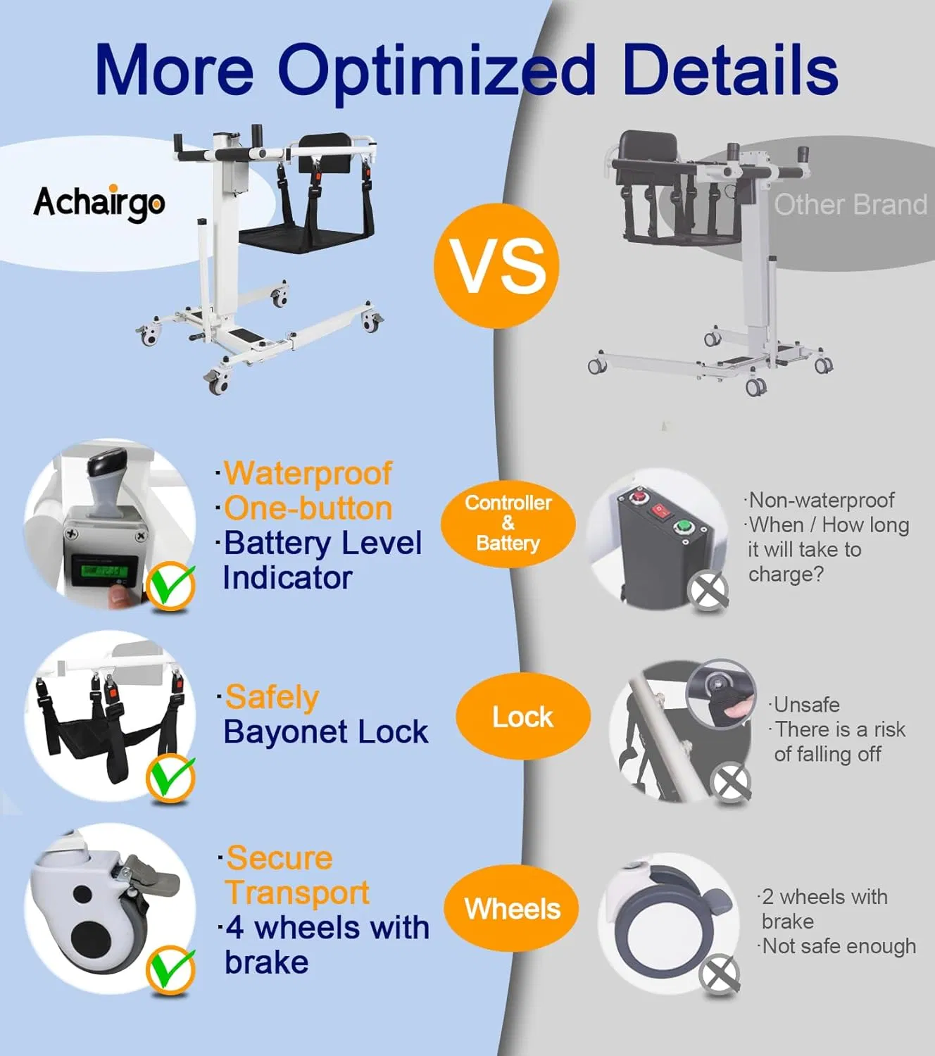 Foldable Electric Patient Hoist for Home Care and Travel Transfer Lift