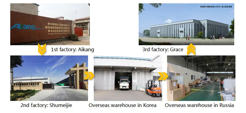 Manufacturing Facility