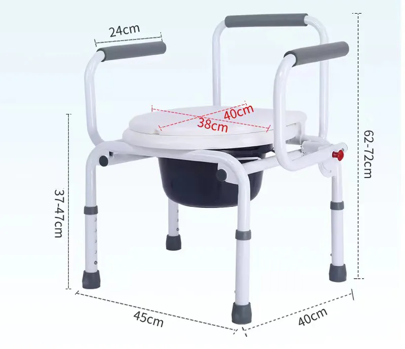Product Parameters Diagram