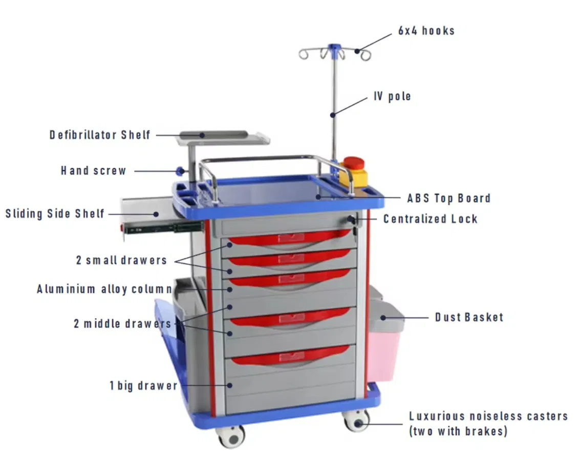 Clinical Trolley Display 2