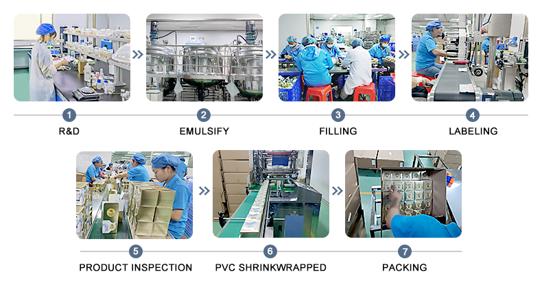Production Process 1