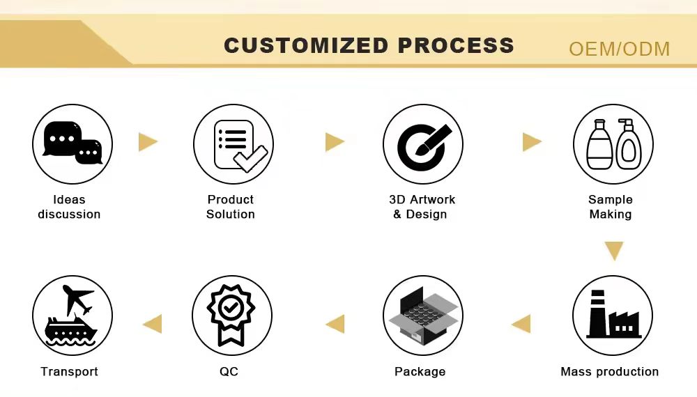 Product Quality Certification