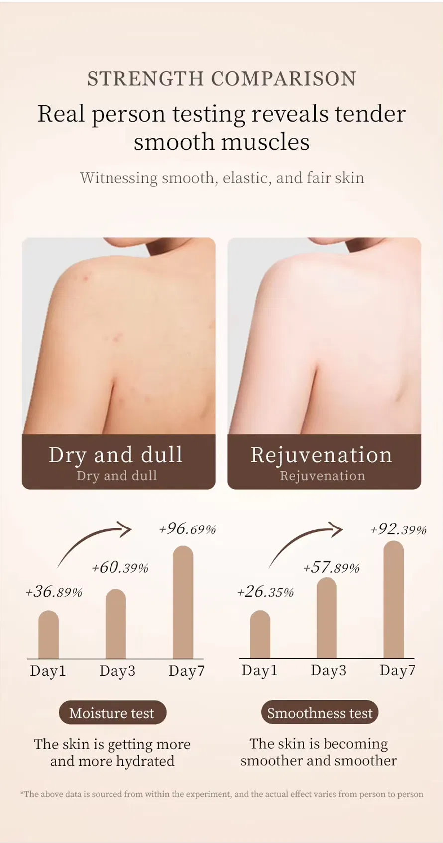 Body Lotion Photo 7