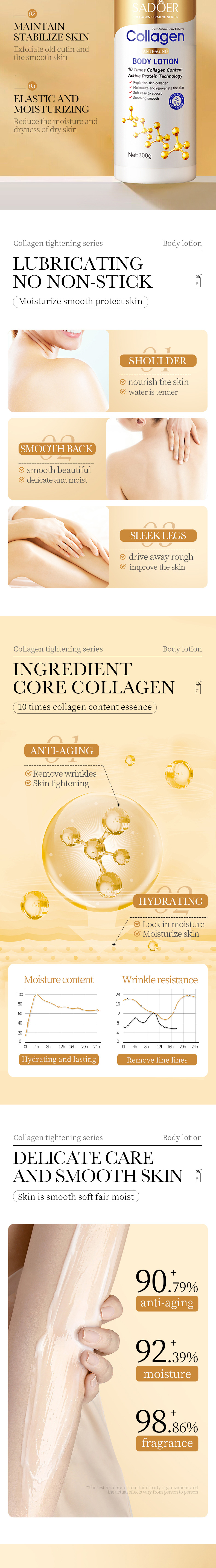 Body lotion details