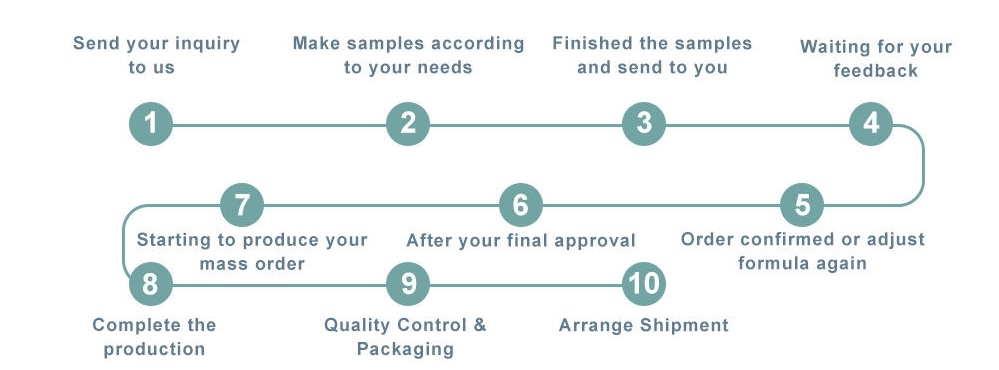 OEM Service Process
