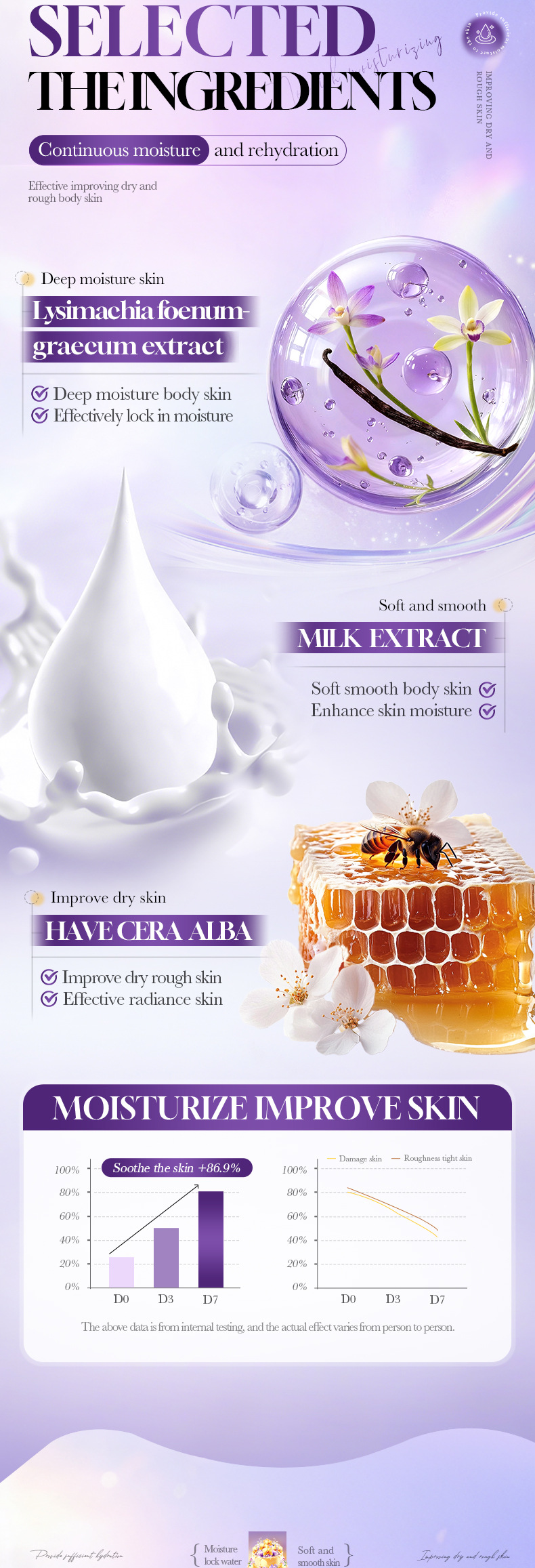 Vanilla Ice Cream Moisturizing Body Lotion Care