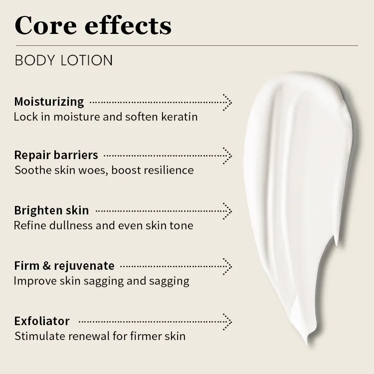 Delivers Deep Hydration and Improves Skin Elasticity Hyaluronic Acid Blue Copper Peptide Anti-Aging Body Lotion