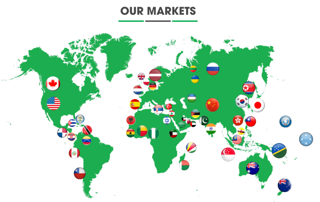 Market Distribution Chart
