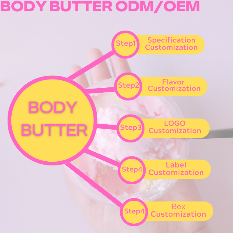 Body Butter Gallery 8