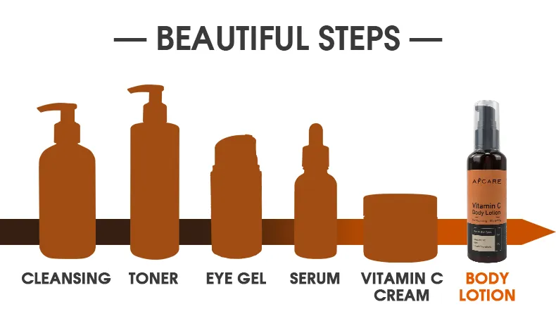 Moisturizing Body Lotion Paraben-Free Nourishing & Whitening & Vitamin C Wholesale