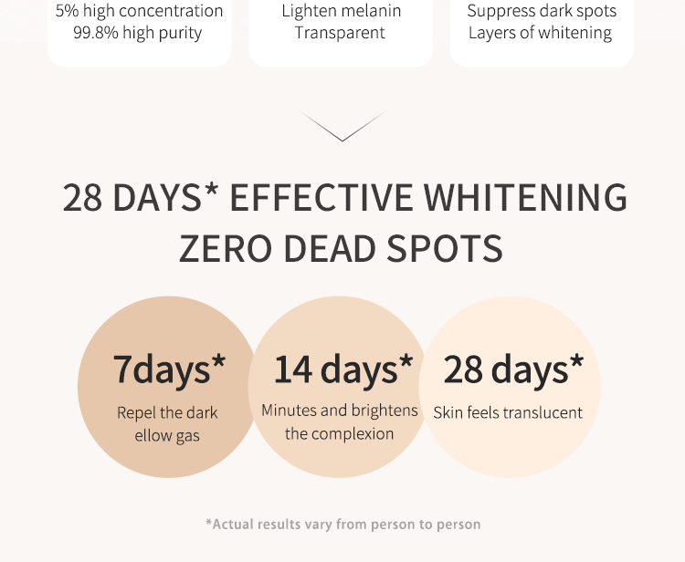 Skincare Formula