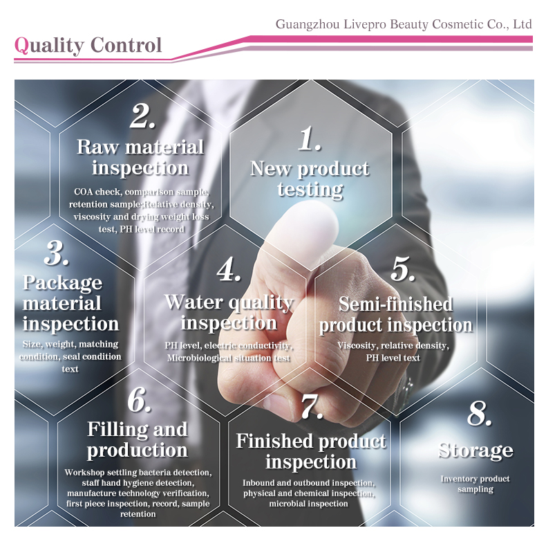 Quality Control Process