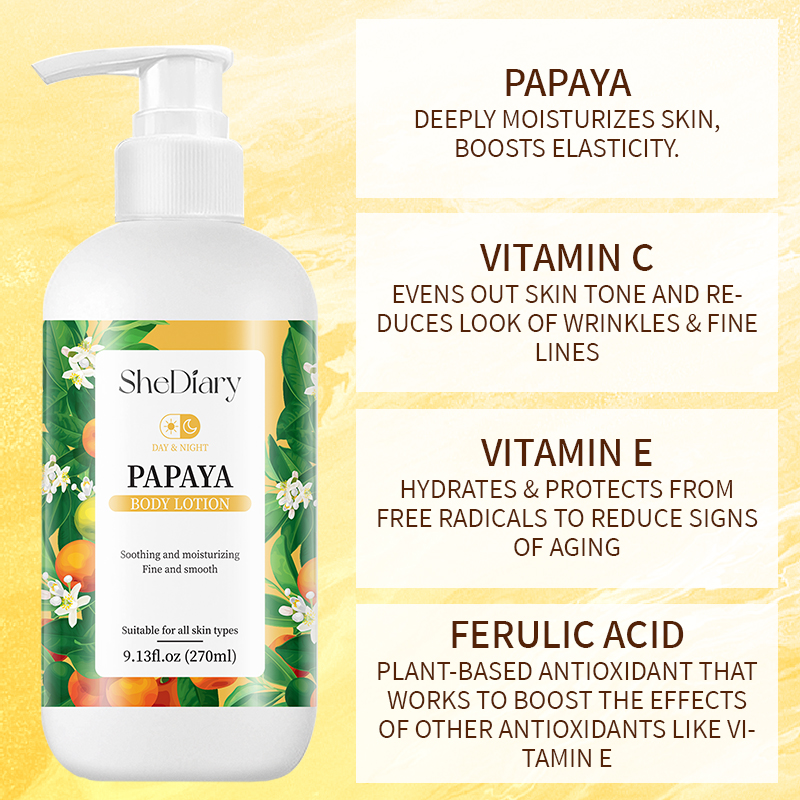 Body Care Repair Set Details 6