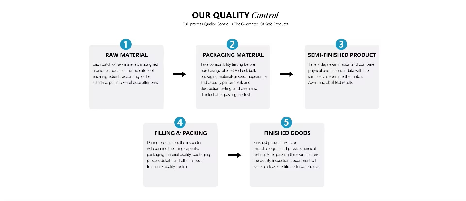 OEM Process 6