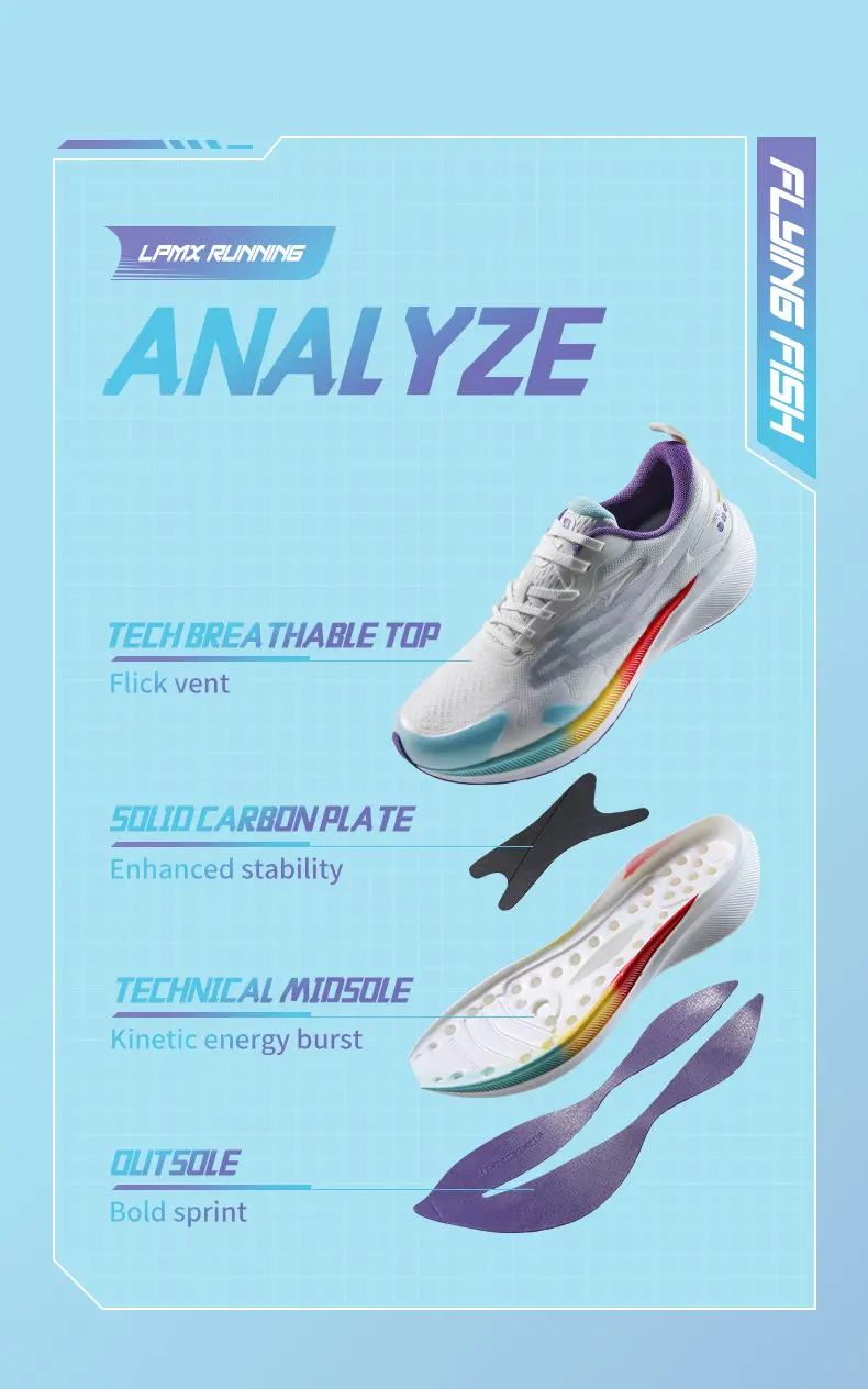 Product View